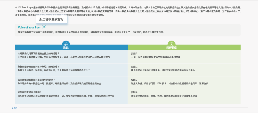 w66利来科技承建“浙江省农业村落厅沉点利用数据安全治理项目” 入选中国「数字当局」数据安全辅导者实际