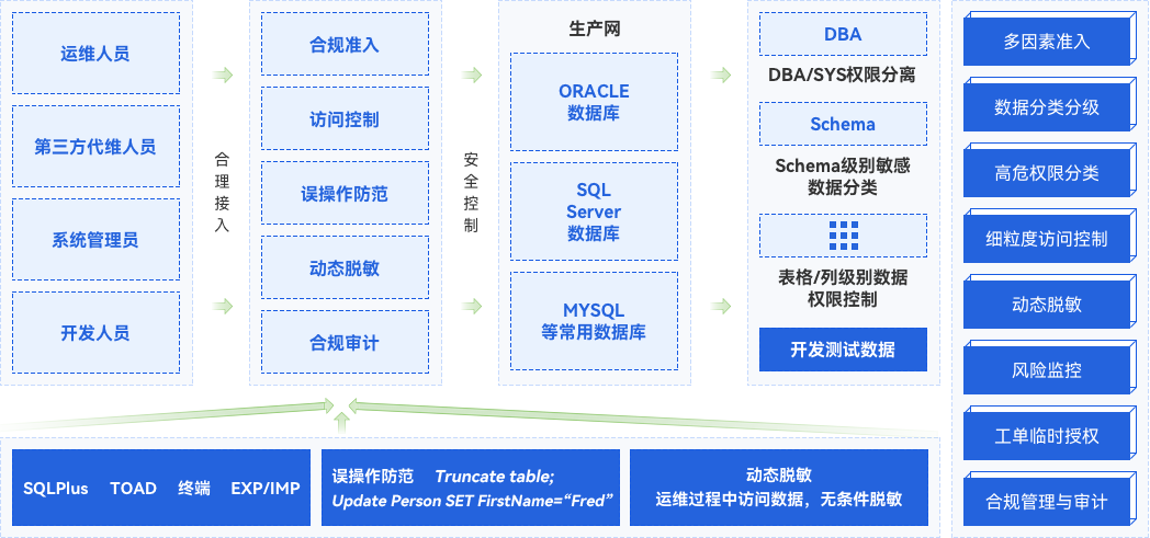 复杂能源系统运维安全解决规划