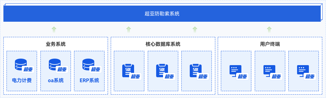 能源数据防勒索解决规划